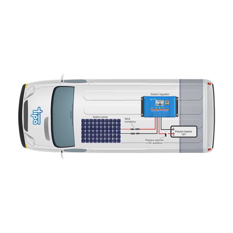 Solární sestava Karavan Victron Energy 175Wp (PWM)