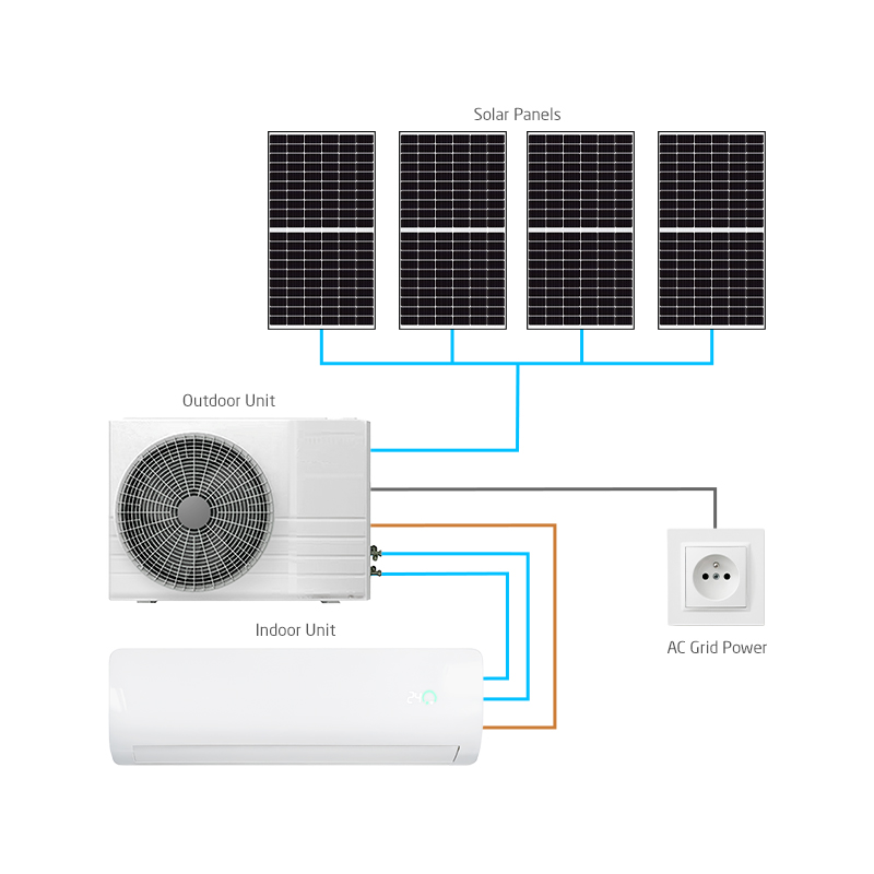 Klimatizace GETI GKH12K 3,5kW hybridní solární