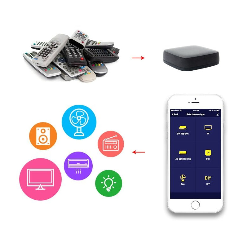 Smart dálkový ovladač WOOX R4294 WiFi Tuya