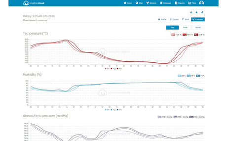 Meteostanice SENCOR SWS 9898