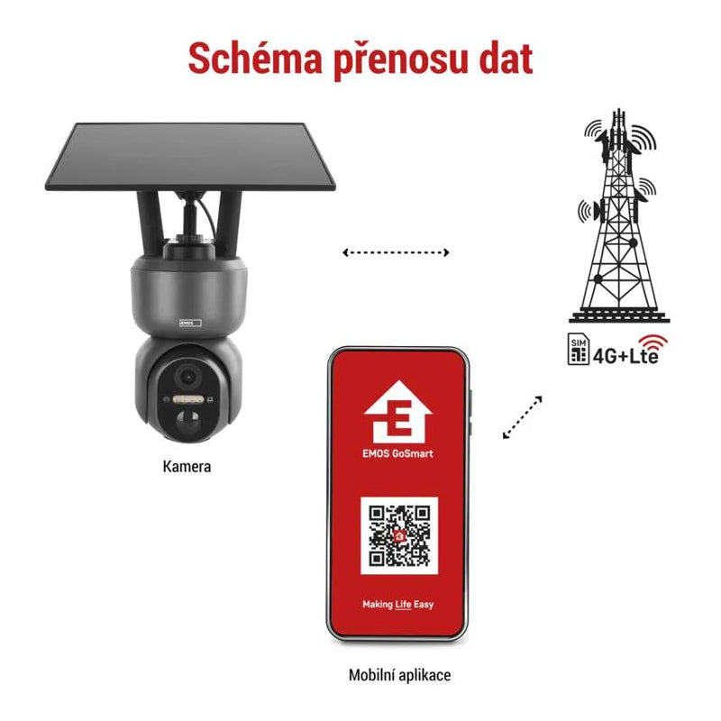 GoSmart venkovní otočná kamera EMOS IP-6000 OWL s 4G/LTE, šedá, Tuya