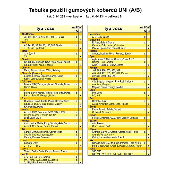Koberce gumové COMPASS UNI A sada 4ks